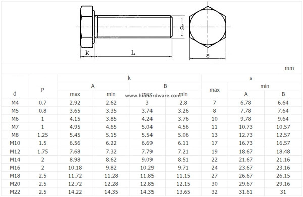 Factory Price Stainless Steel Carbon Steel DIN 931 DIN 933 Hex Bolts and Nuts/ Hex Bolt